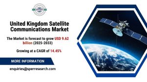 United Kingdom Satellite Communications Market