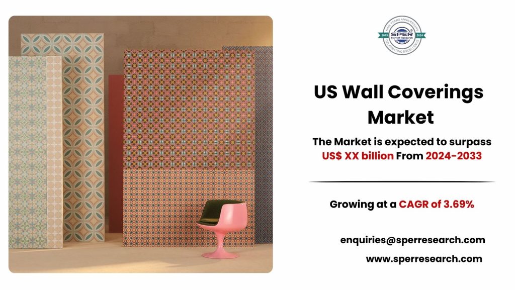 United States Wall Coverings Market