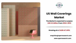 United States Wall Coverings Market