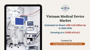 Vietnam Medical Device Market