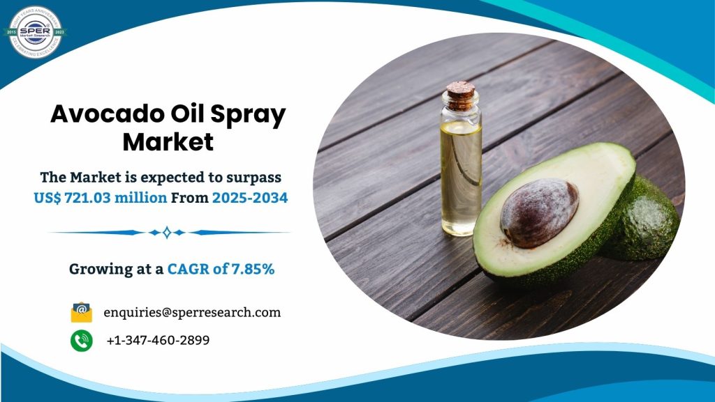 Avocado Oil Spray Market