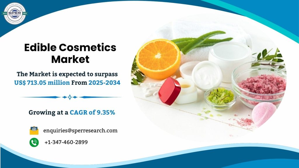 Edible Cosmetics Market
