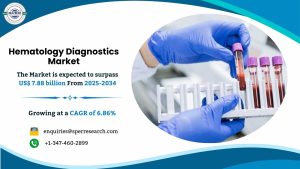 Hematology Diagnostics Market