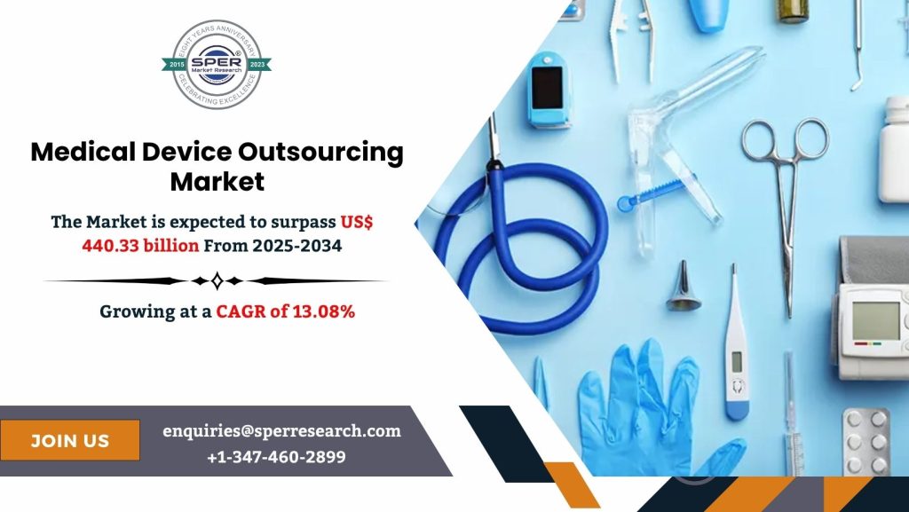Medical Device Outsourcing Market
