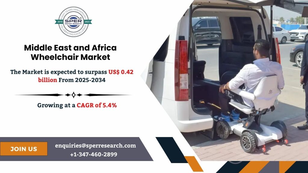 Middle East and Africa Wheelchair Market
