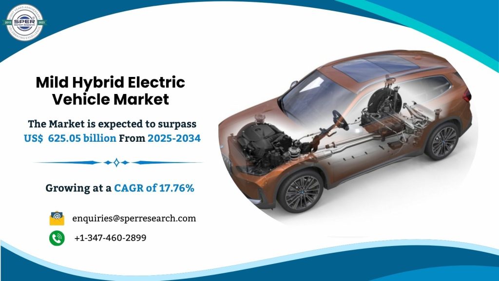 Mild Hybrid Electric Vehicle Market