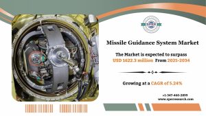 Missile Guidance System Market