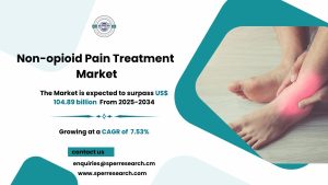 Non-opioid Pain Treatment Market