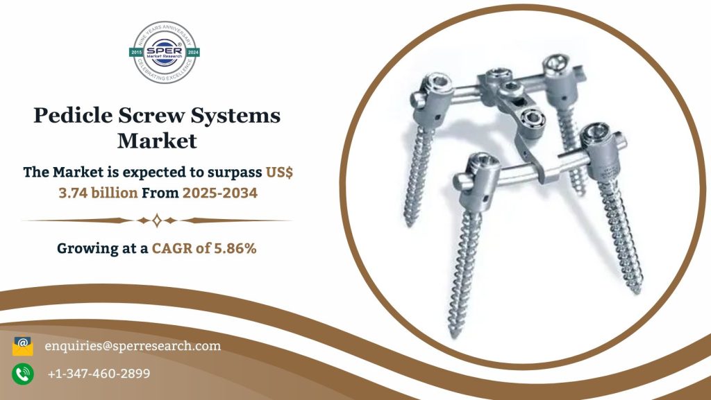 Pedicle Screw Systems Market