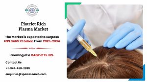 Platelet Rich Plasma Market