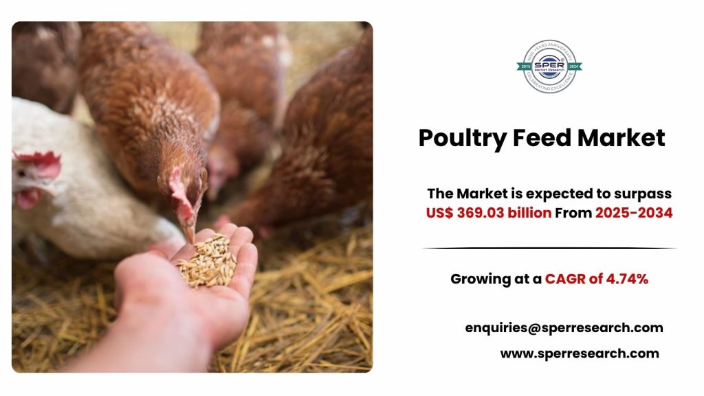 Poultry Feed Market