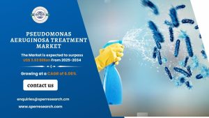 Pseudomonas Aeruginosa Treatment Market