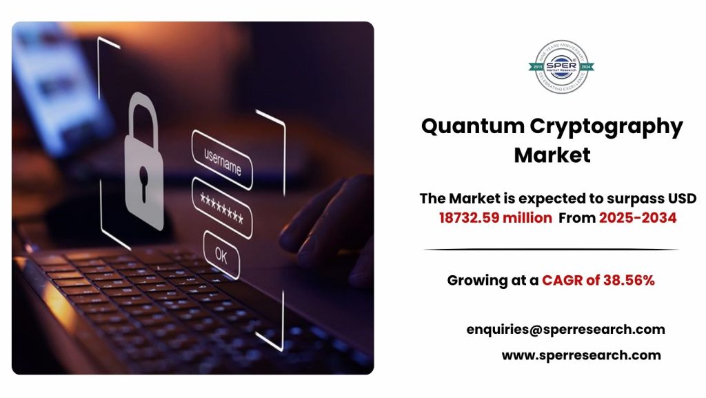Quantum Cryptography Market