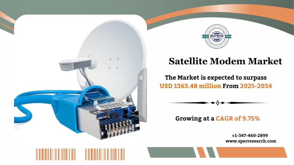 Satellite Modem Market