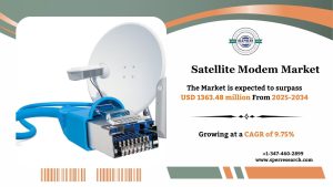 Satellite Modem Market