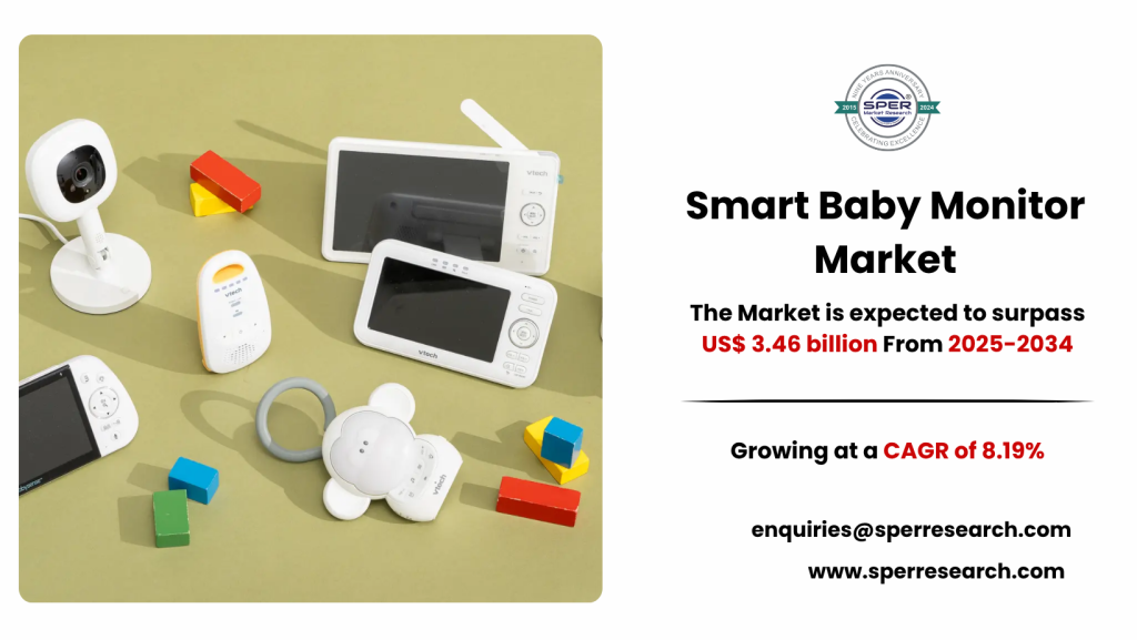 Smart Baby Monitor Market