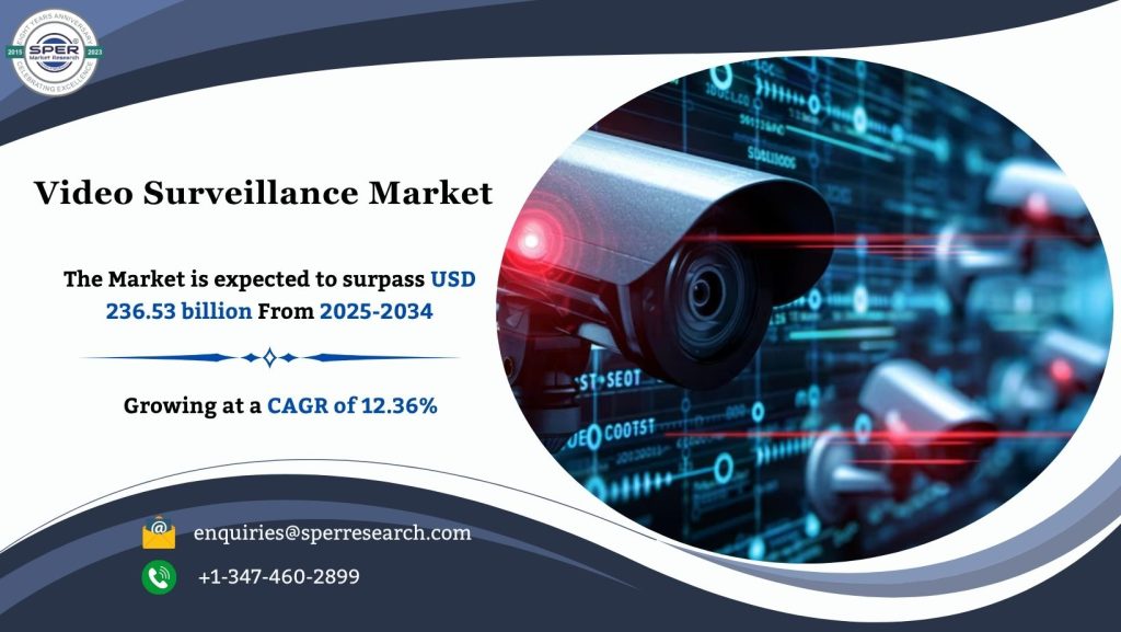 Video Surveillance Market