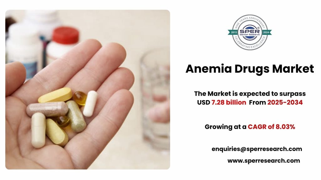 Anemia Drugs Market