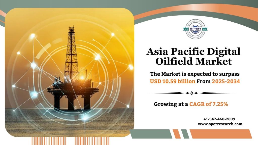 Asia Pacific Digital Oilfield Market