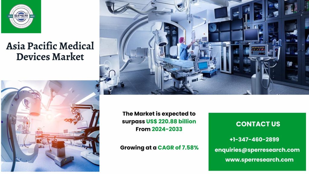 Asia Pacific Medical Devices Market