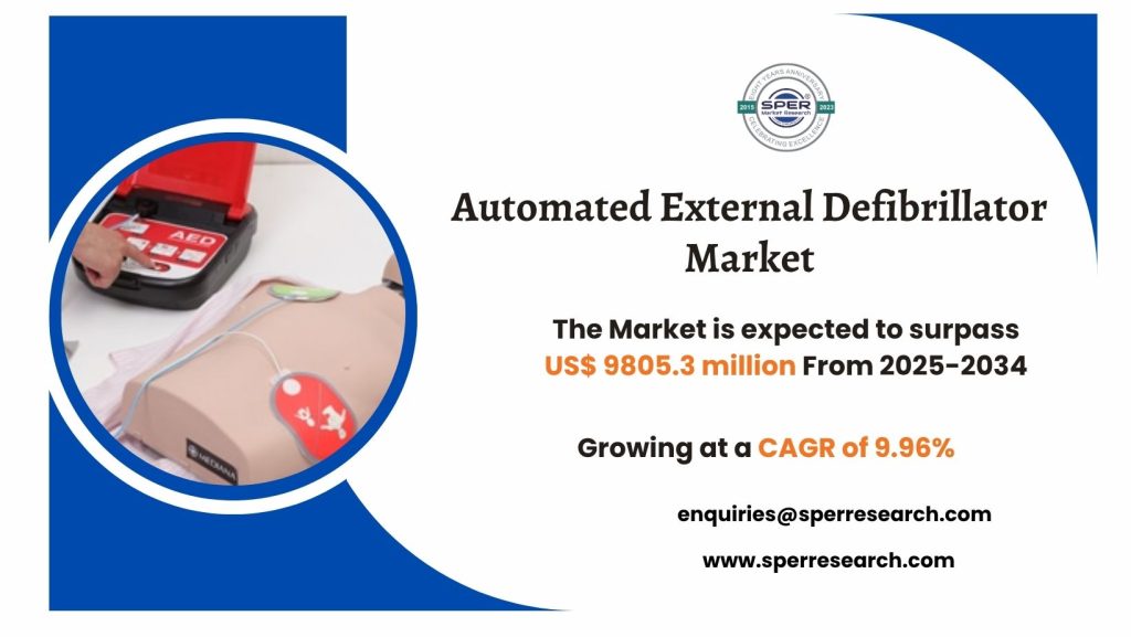 Automated External Defibrillator Market