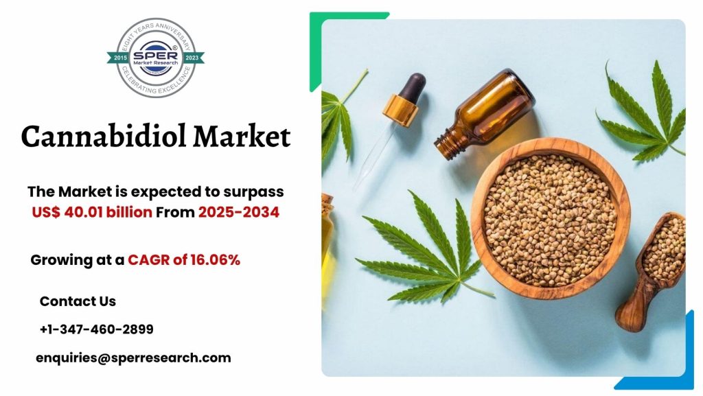 Cannabidiol Market