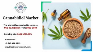 Cannabidiol Market