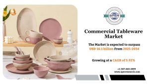 Commercial Tableware Market
