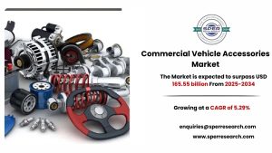 Commercial Vehicle Accessories Market