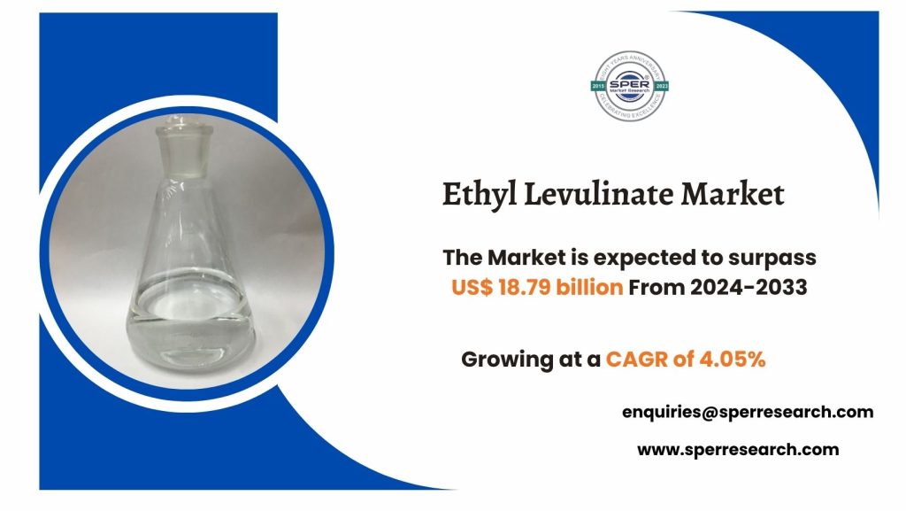 Ethyl Levulinate Market