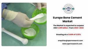 Europe Bone Cement Market