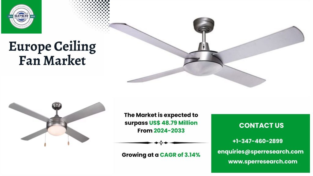 Europe Ceiling Fan Market