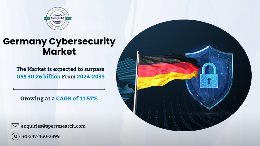 Germany Cybersecurity Market