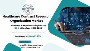 Healthcare Contract Research Organization Market