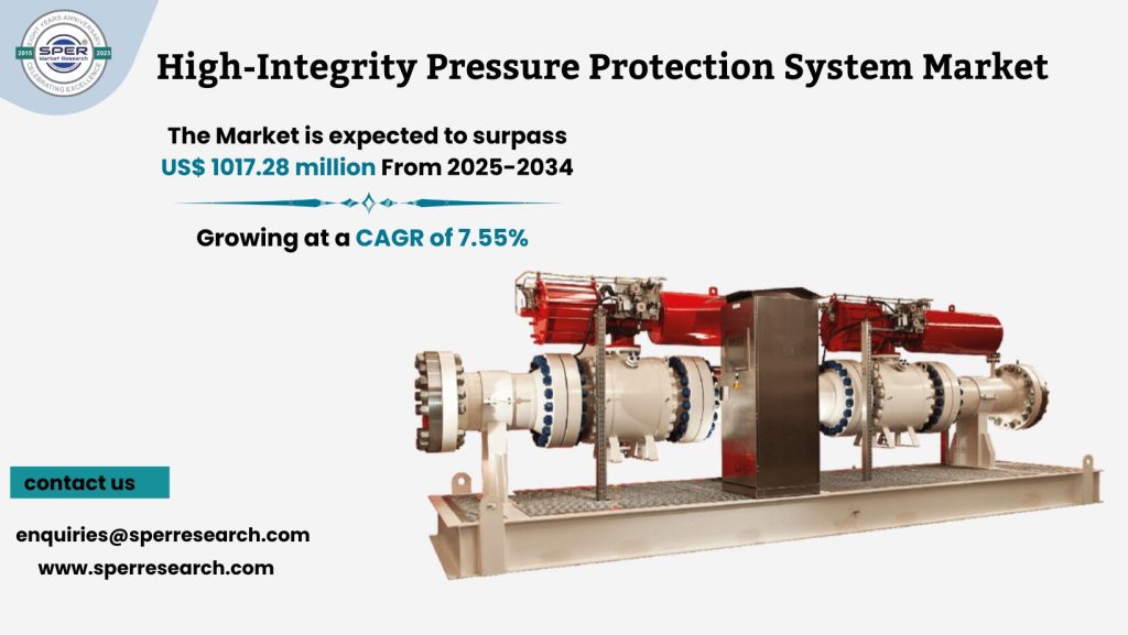 High-Integrity Pressure Protection System Market