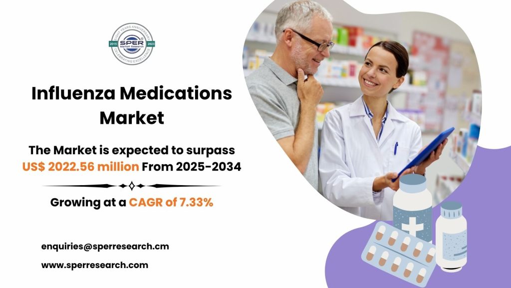 Influenza Medications Market