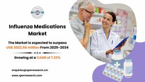 Influenza Medications Market