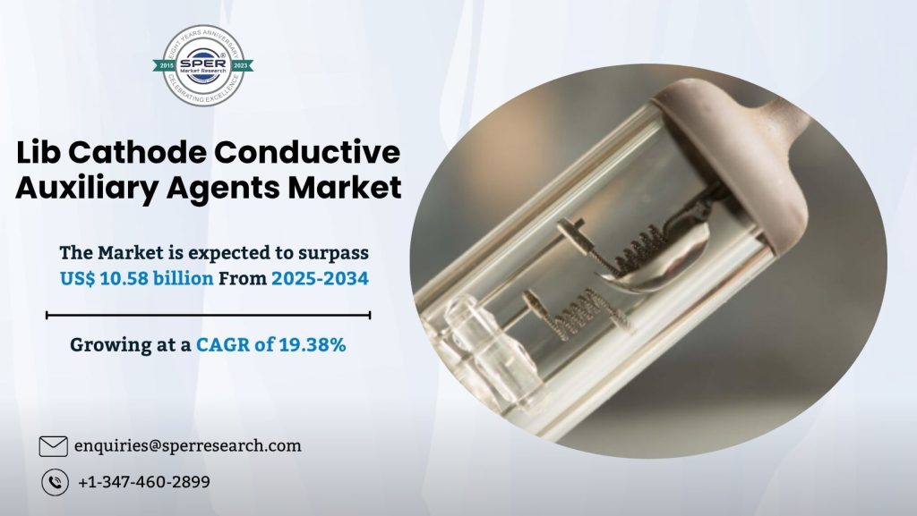 Lib Cathode Conductive Auxiliary Agents Market