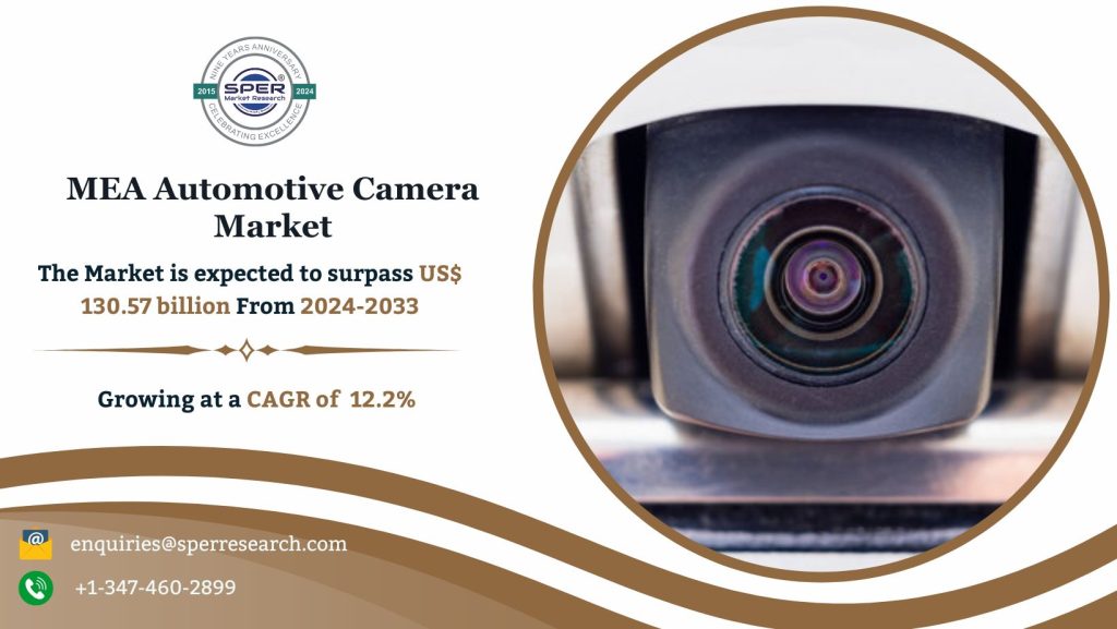 MEA Automotive Camera Market