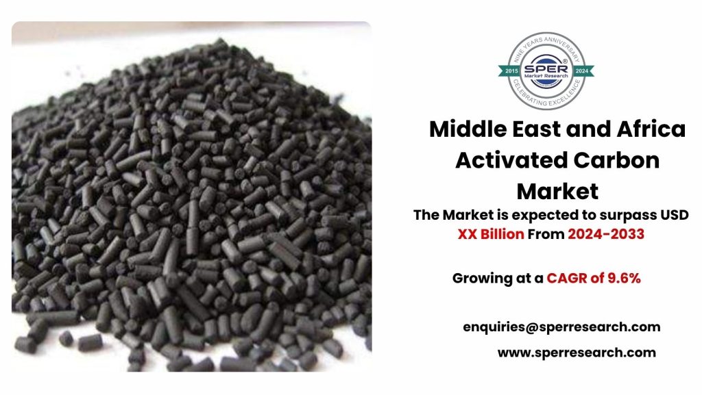 Middle East and Africa Activated Carbon Market