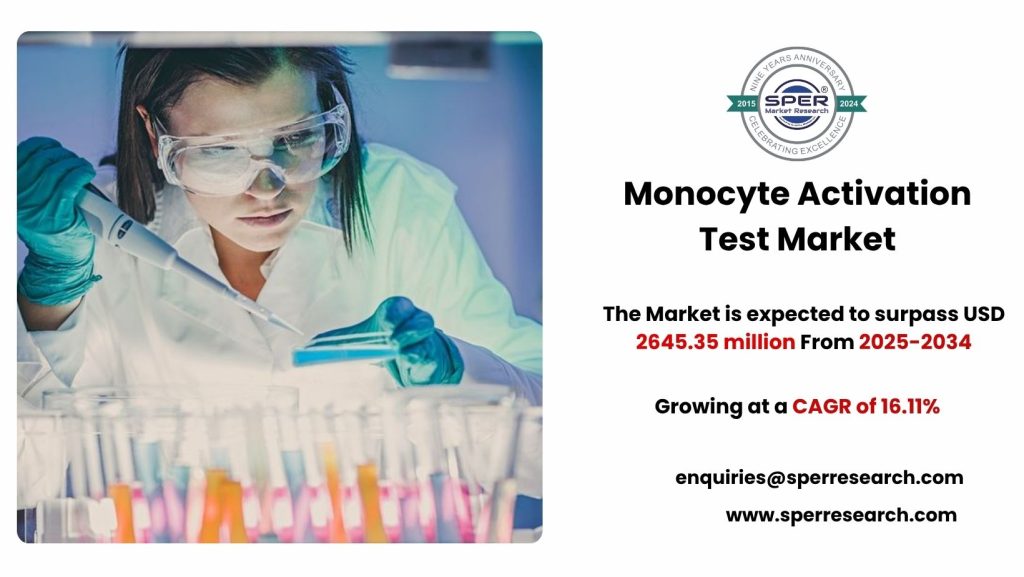 Monocyte Activation Test Market