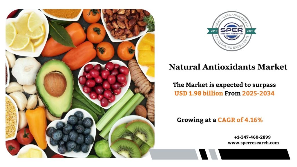 Natural Antioxidants Market