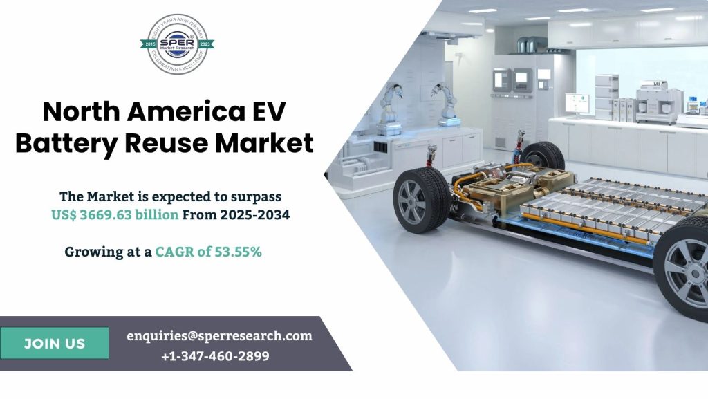 North America EV Battery Reuse Market