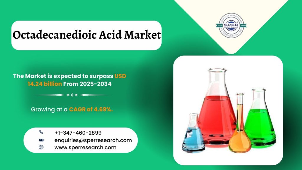 Octadecanedioic Acid Market