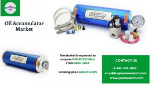 Oil Accumulator Market
