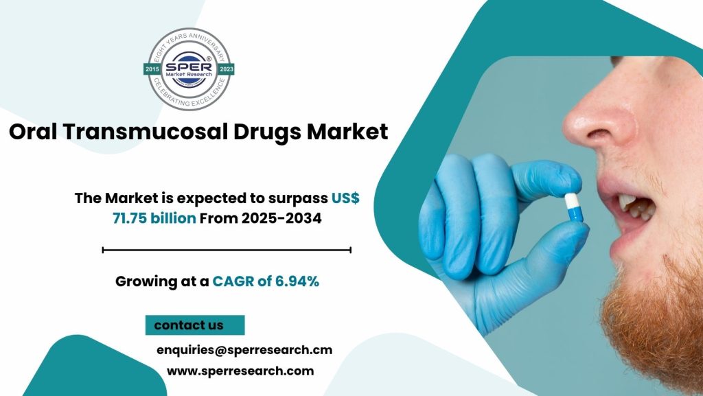 Oral Transmucosal Drugs Market