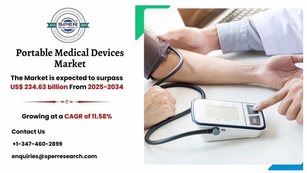 Portable Medical Devices Market