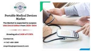 Portable Medical Devices Market