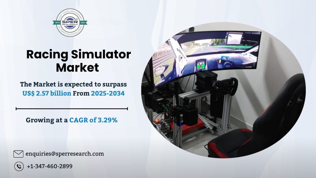 Racing Simulator Market