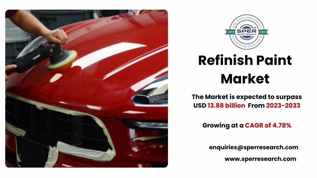 Refinish Paint Market